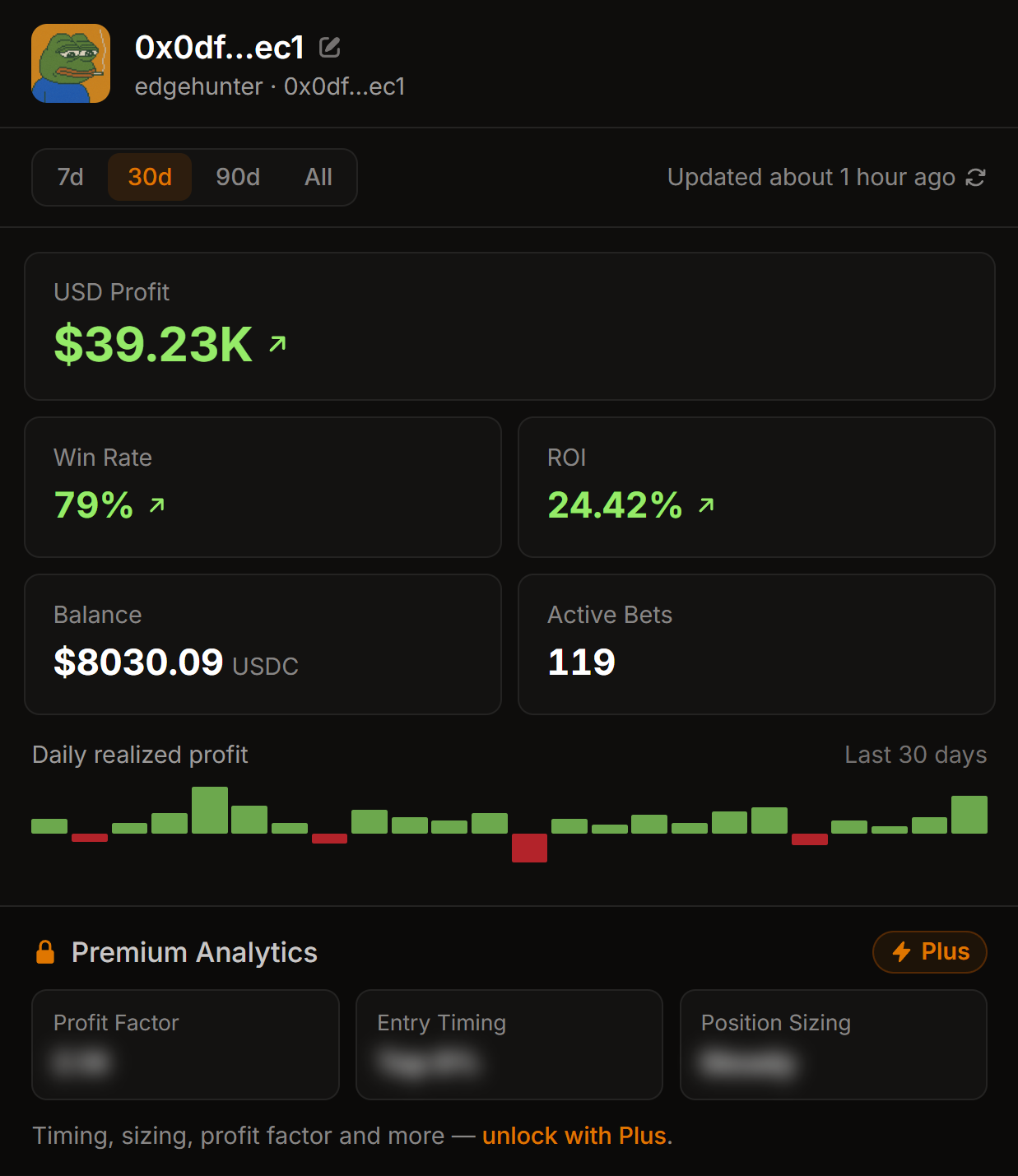 Polymarket wallet checker - the free Deep Dive for wallet edgehunter, with headline stats and PnL