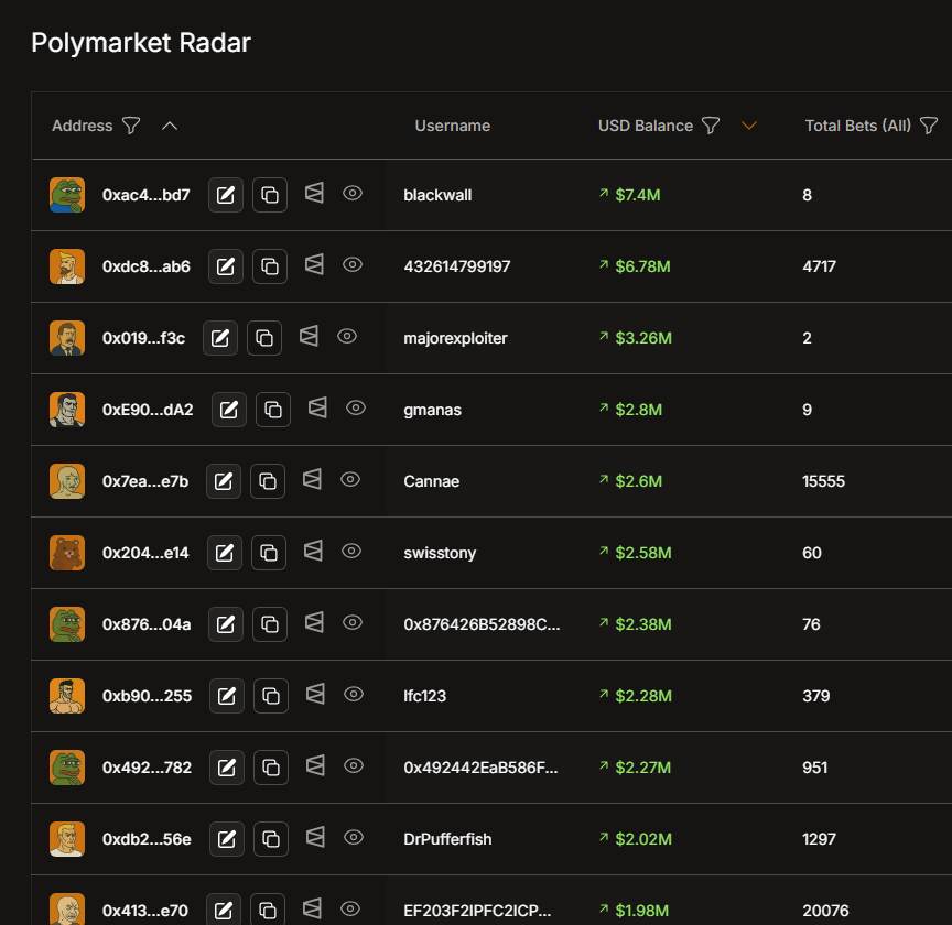 Polymarket Radar Interface