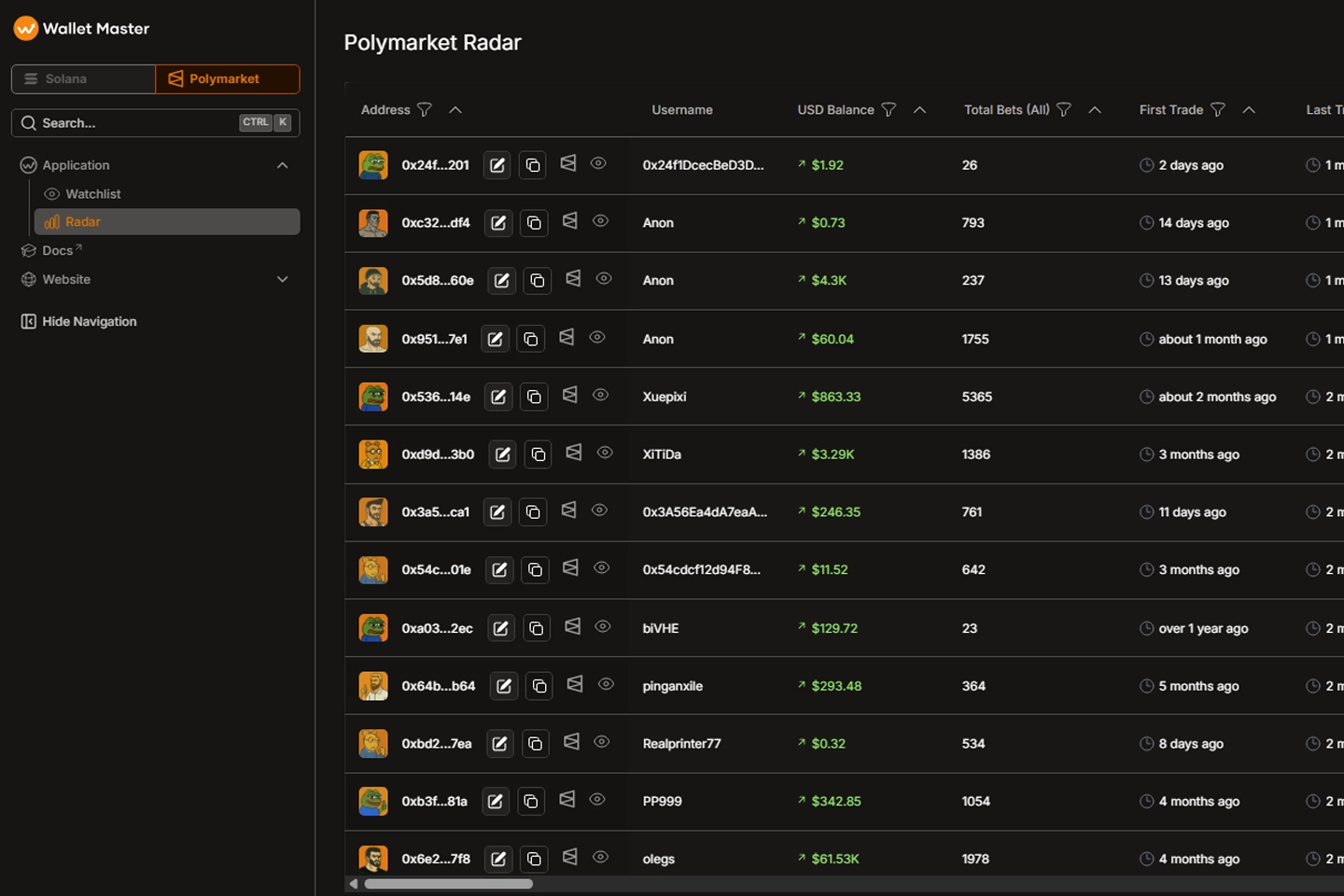 Wallet Master interface showing wallet analysis dashboard